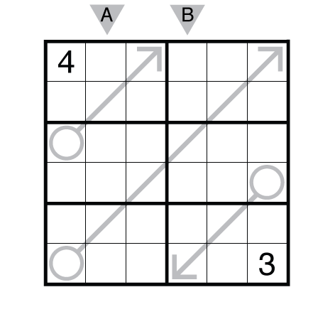 Arrow Sudoku by Thomas Snyder