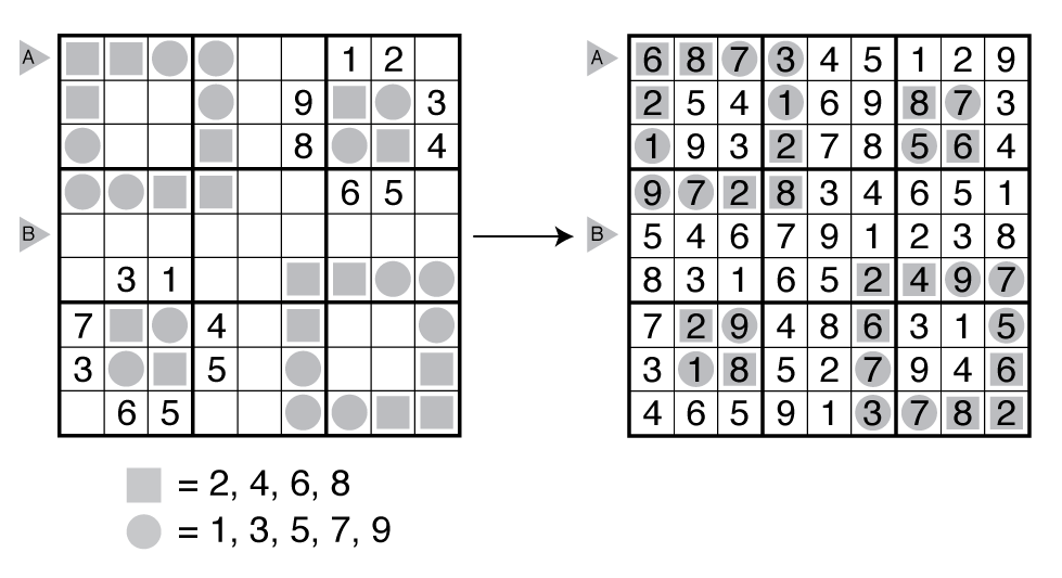 Example Even/Odd Sudoku and solution