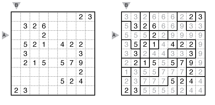 Example Fillomino and solution