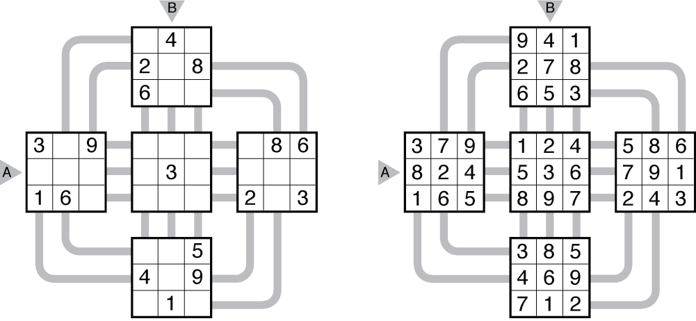 Example Sudo-Kurve and solution