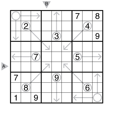 Arrow Sudoku by Thomas Snyder