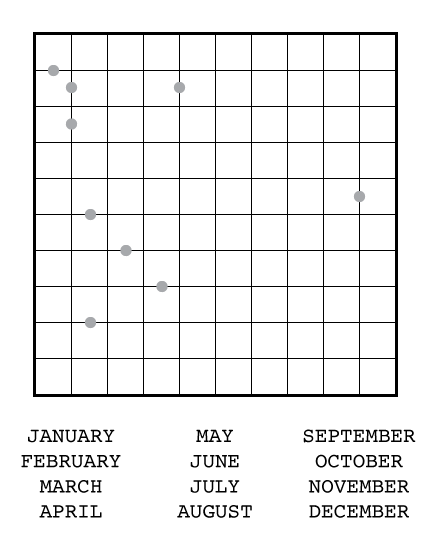 Letter Pairs by Grant Fikes