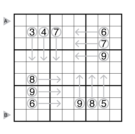 Arrow Sudoku by Thomas Snyder