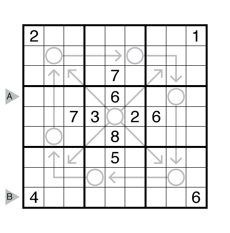 Arrow Sudoku by Prasanna Seshadri