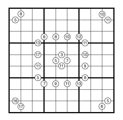 Neighbor Sums Sudoku by Thomas Snyder