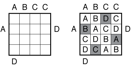 Easy as ABC by Prasanna Seshadri