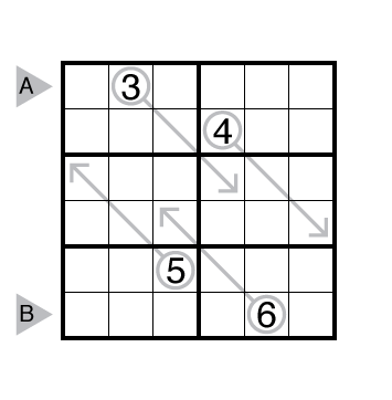 Arrow Sudoku by Thomas Snyder