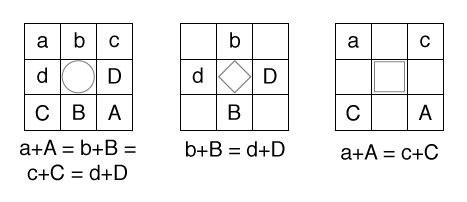 Sudoku by Prasanna Seshadri