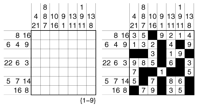 Japanese Sums Example