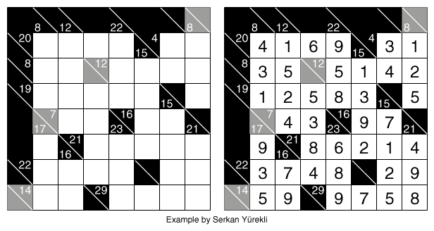 Sunday Stumper: Killer Sudoku by Prasanna Seshadri - The Art of Puzzles