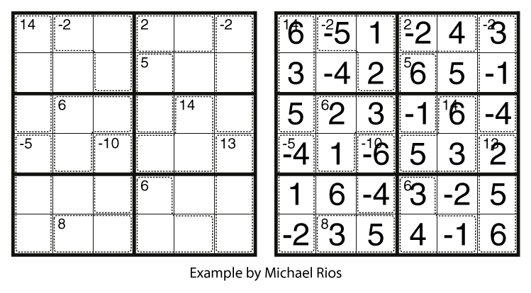 Killer / Thermo-Sudoku by Michael Rios - The Art of Puzzles