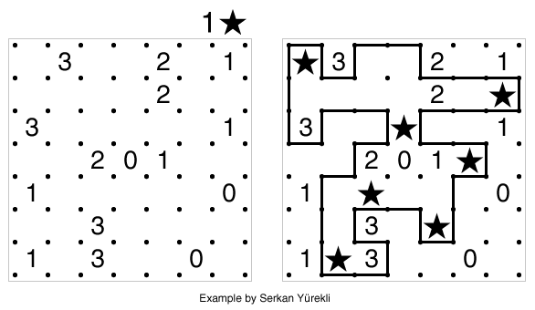 Slitherlink (Star Battle) example by Serkan Yürekli
