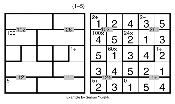 TomTom (Cage Pairs) example by Serkan Yürekli