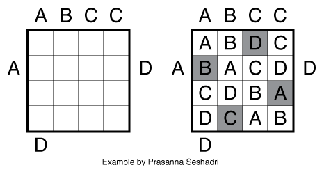 Easy as ABC (Transparent) example by Prasanna Seshadri