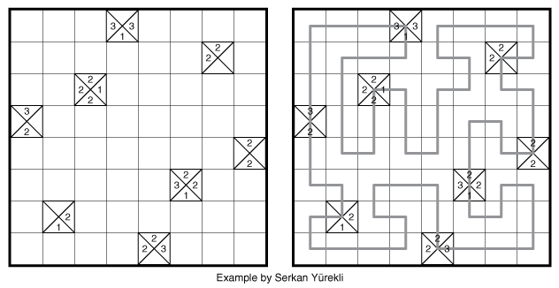 Mukkonn Enn Example by Serkan Yürekli