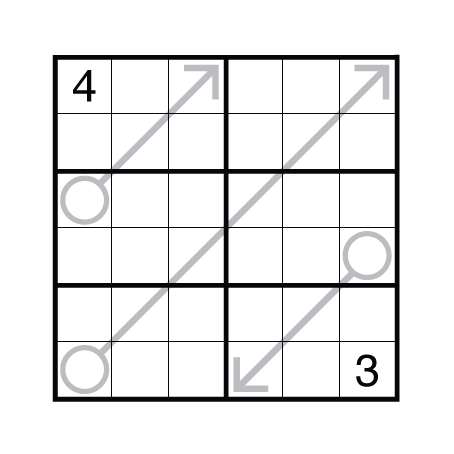 Arrow Sudoku by Thomas Snyder