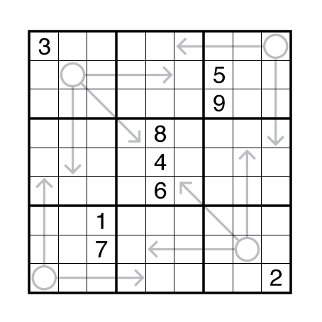 Arrow Sudoku by Thomas Snyder