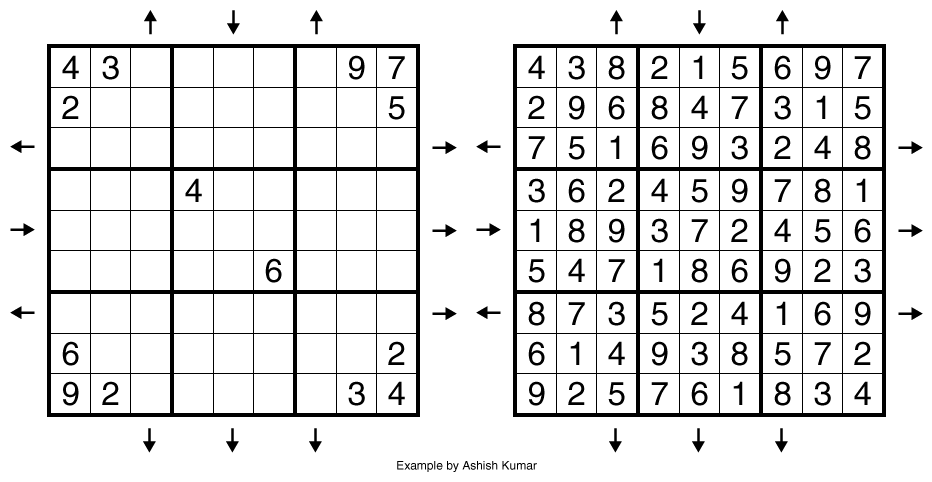 Rossini Sudoku Example by Ashish Kumar