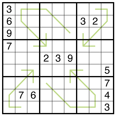 German Whispers Sudoku by Bill Murphy