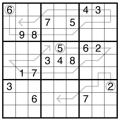 Count Different Arrows Sudoku by Bill Murphy