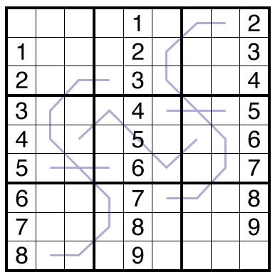Zipper Lines Sudoku by Philip Newman