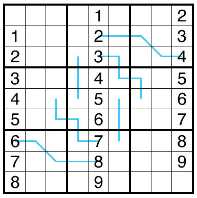 Region Sum Lines Sudoku by Philip Newman