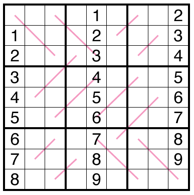 Renban Sudoku by Philip Newman