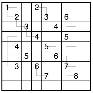 Factor Lines Sudoku by Philip Newman