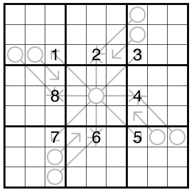Arrow Sudoku by Philip Newman