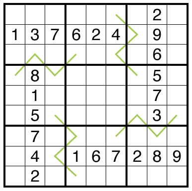 German Whispers Sudoku by Bill Murphy