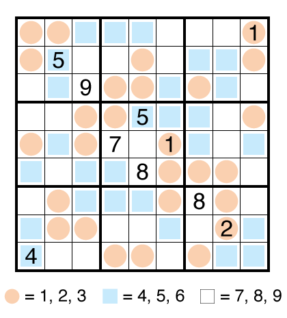 Trio Sudoku by clover!