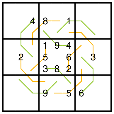 German Whispers Dutch Whispers Sudoku by Philip Newman