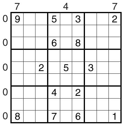 Consecutive Count Sudoku by clover!