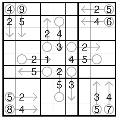 Less Than or Equal Arrow Sudoku by clover!