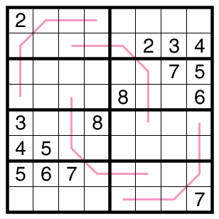 Renban Sudoku by clover!