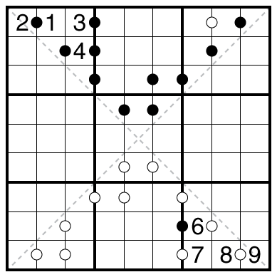 Diagonal Kropki Pairs Sudoku by Philip Newman