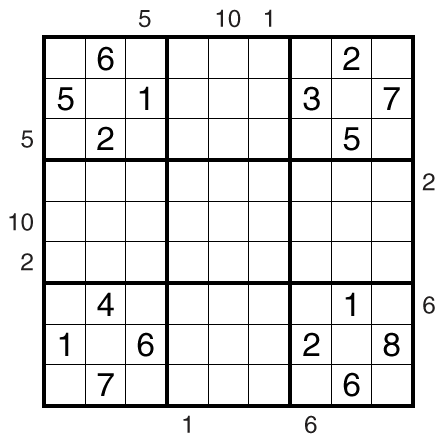 Sum Before Nine Sudoku by clover!